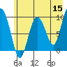 Hinchinbrook Island tide chart for Friday, May 15, 2026