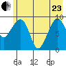 Hinchinbrook Island tide chart for Saturday, May 23, 2026