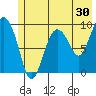 Hinchinbrook Island tide chart for Saturday, May 30, 2026
