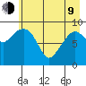 Hinchinbrook Island tide chart for Saturday, May 9, 2026