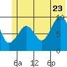 Hinchinbrook Island tide chart for Tuesday, June 23, 2026