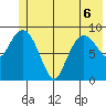 Hinchinbrook Island tide chart for Saturday, June 6, 2026