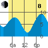 Hinchinbrook Island tide chart for Monday, June 8, 2026