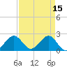 Port Everglades tide chart for Saturday, April 15, 2023