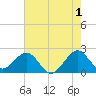 Port Everglades tide chart for Thursday, June 1, 2023