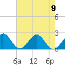 Port Everglades tide chart for Friday, June 9, 2023