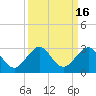 Port Everglades tide chart for Saturday, September 16, 2023