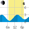 Port Everglades tide chart for Wednesday, September 6, 2023