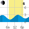 Port Everglades tide chart for Friday, October 6, 2023