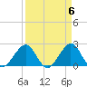 Port Everglades tide chart for Saturday, April 6, 2024