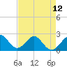 Port Everglades tide chart for Sunday, May 12, 2024