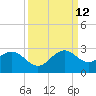 Port Everglades tide chart for Thursday, September 12, 2024