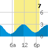 Port Everglades tide chart for Saturday, September 7, 2024