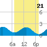 Port Everglades tide chart for Friday, March 21, 2025