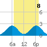 Port Everglades tide chart for Tuesday, April 8, 2025