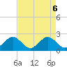 Port Everglades tide chart for Tuesday, May 6, 2025