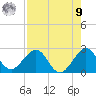 Port Everglades tide chart for Saturday, August 9, 2025