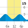 Port Everglades tide chart for Saturday, November 15, 2025