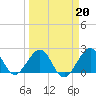 Port Everglades tide chart for Friday, March 20, 2026