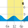 Port Everglades tide chart for Wednesday, May 6, 2026