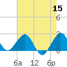 Port Everglades tide chart for Monday, June 15, 2026