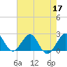 Port Everglades tide chart for Wednesday, June 17, 2026
