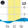 Port Fourchon tide chart for Tuesday, January 12, 2021