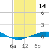 Port Fourchon tide chart for Thursday, January 14, 2021
