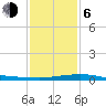 Port Fourchon tide chart for Wednesday, January 6, 2021