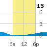 Port Fourchon tide chart for Saturday, February 13, 2021