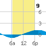 Port Fourchon tide chart for Tuesday, February 9, 2021