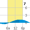 Port Fourchon tide chart for Sunday, March 7, 2021