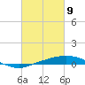 Port Fourchon tide chart for Tuesday, March 9, 2021