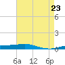 Port Fourchon tide chart for Sunday, May 23, 2021