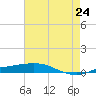 Port Fourchon tide chart for Monday, May 24, 2021