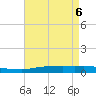 Port Fourchon tide chart for Thursday, May 6, 2021