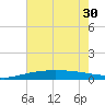 Port Fourchon tide chart for Wednesday, June 30, 2021