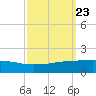 Port Fourchon tide chart for Thursday, September 23, 2021