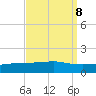 Port Fourchon tide chart for Wednesday, September 8, 2021