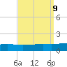 Port Fourchon tide chart for Thursday, September 9, 2021