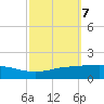 Port Fourchon tide chart for Thursday, October 7, 2021