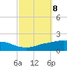 Port Fourchon tide chart for Friday, October 8, 2021