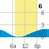 Port Fourchon tide chart for Saturday, November 6, 2021