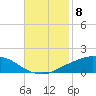 Port Fourchon tide chart for Monday, November 8, 2021