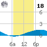 Port Fourchon tide chart for Saturday, December 18, 2021