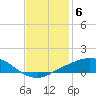 Port Fourchon tide chart for Monday, December 6, 2021