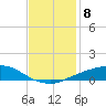 Port Fourchon tide chart for Wednesday, December 8, 2021