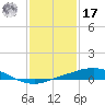 Port Fourchon tide chart for Monday, January 17, 2022
