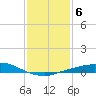 Port Fourchon tide chart for Thursday, January 6, 2022