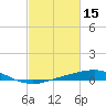Port Fourchon tide chart for Tuesday, February 15, 2022